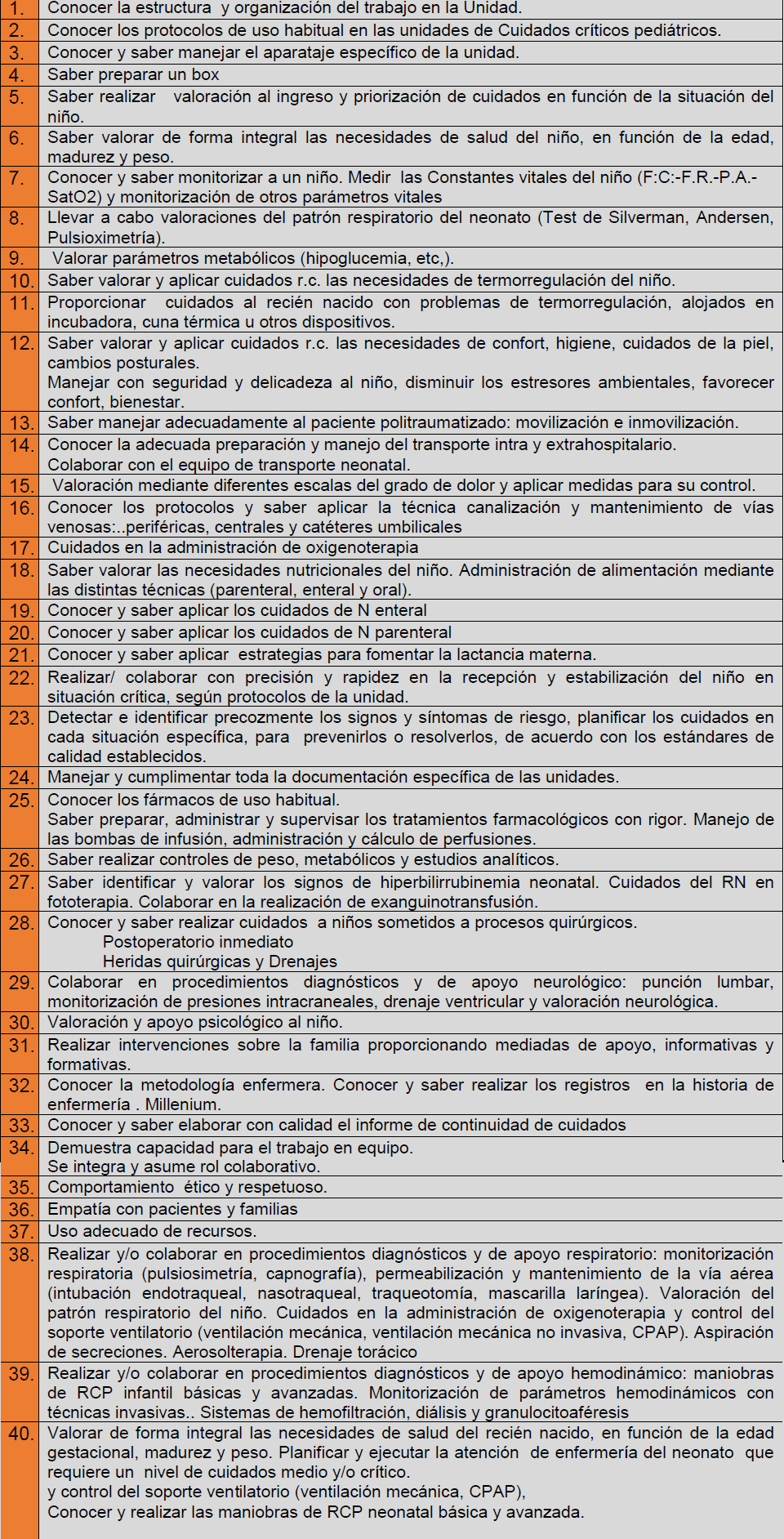 huca TABLA PRACTICAS